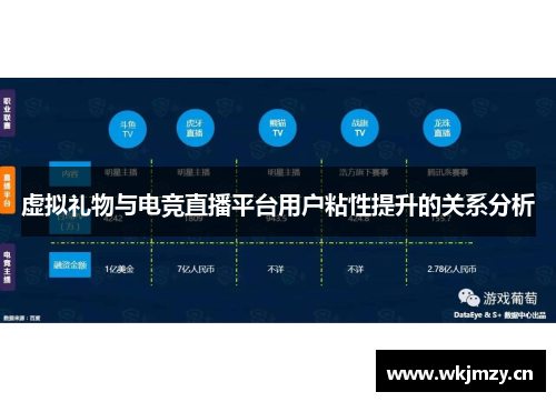 虚拟礼物与电竞直播平台用户粘性提升的关系分析