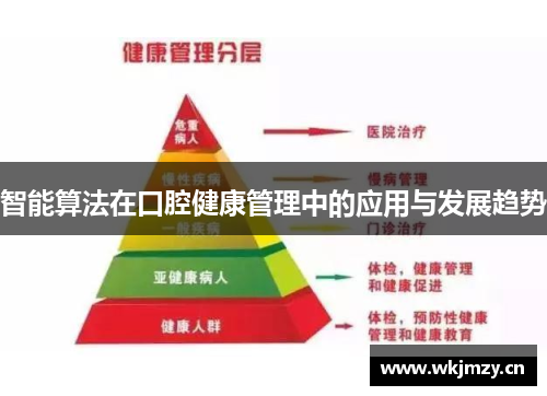 智能算法在口腔健康管理中的应用与发展趋势